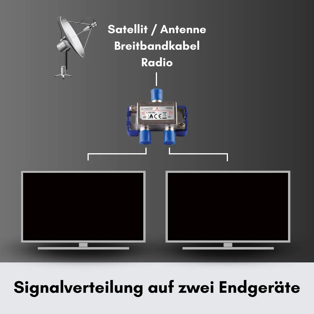 Schwaiger Partitore Antenna Sat 2 Vie 5dB 5-2400MHz Classe A