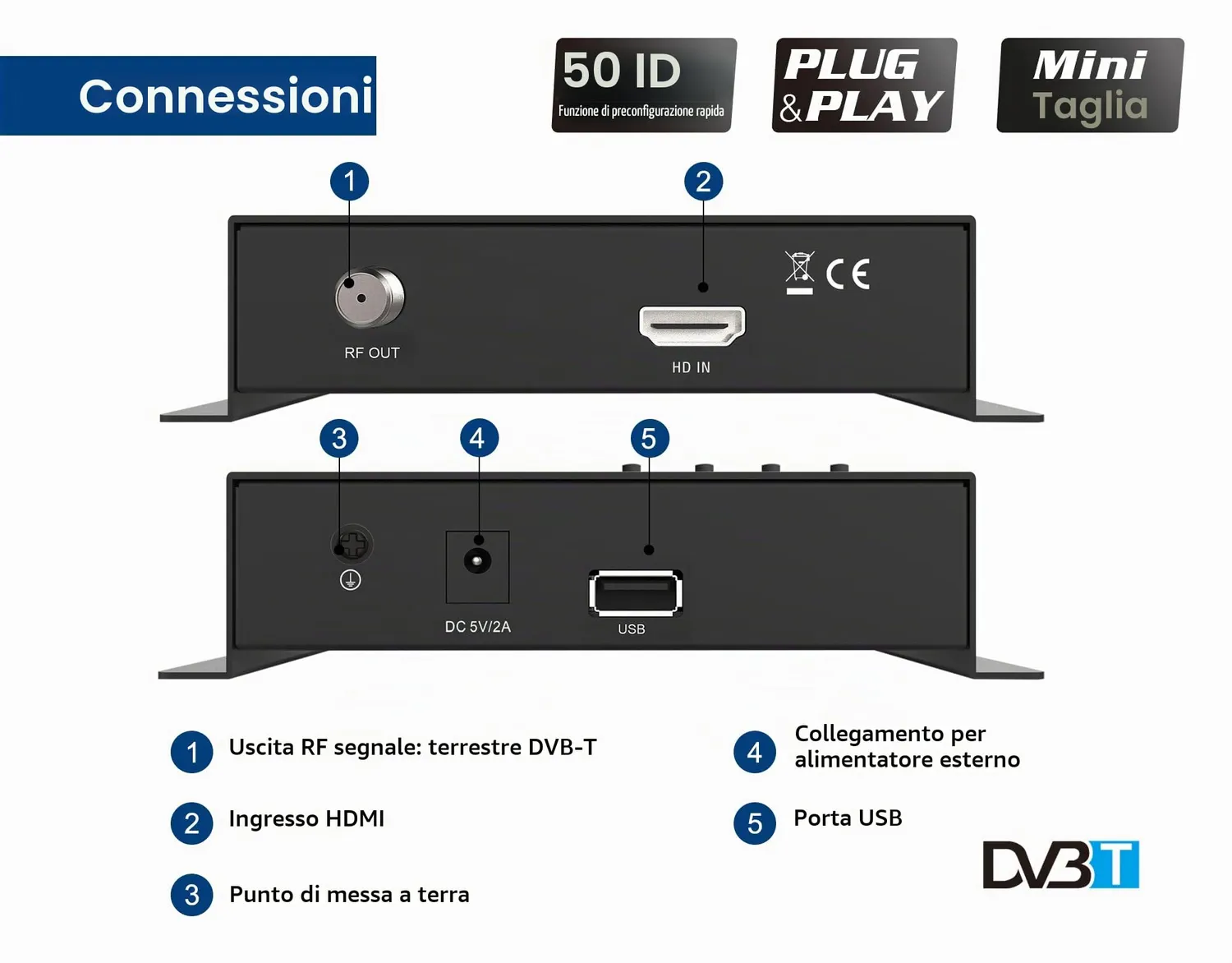 Edision HDMI Modulator Mini modulatore DVB-T Full HD