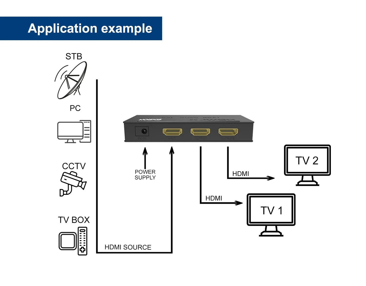 Edision Splitter HDMI 1x2 4K Ultra HD 2160p HDR