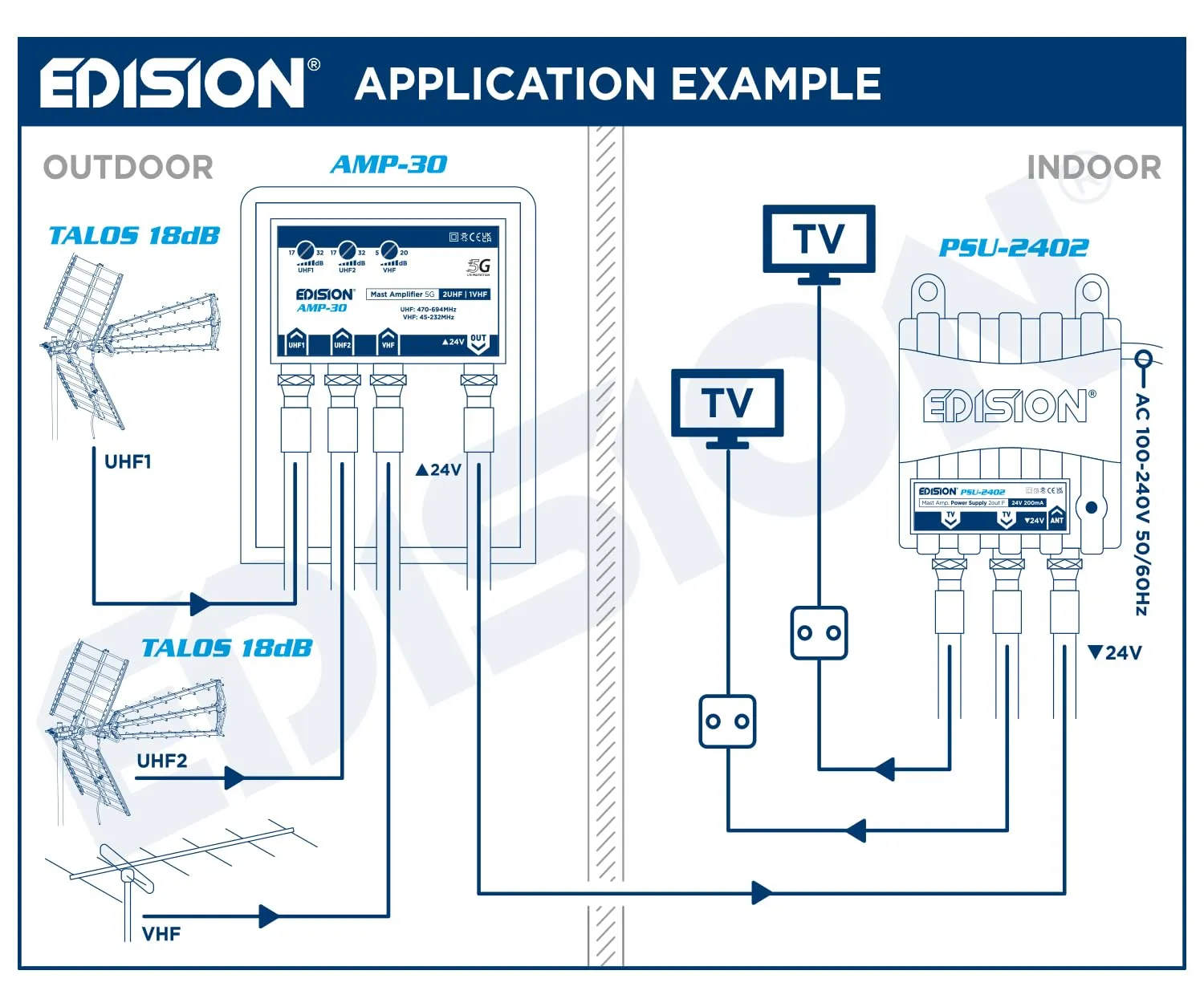 Edision PSU-2402 Alimentatore Antenna TV 24V 2 Uscite