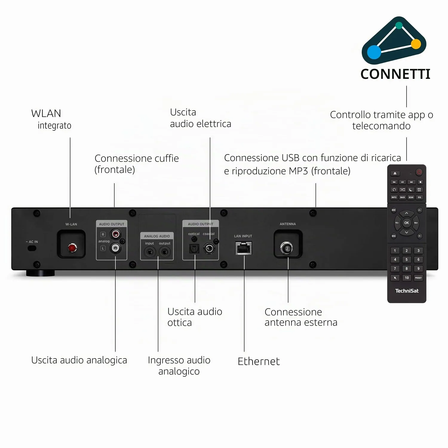 TechniSat DIGITRADIO 143 CD sintonizzatore HiFi nero