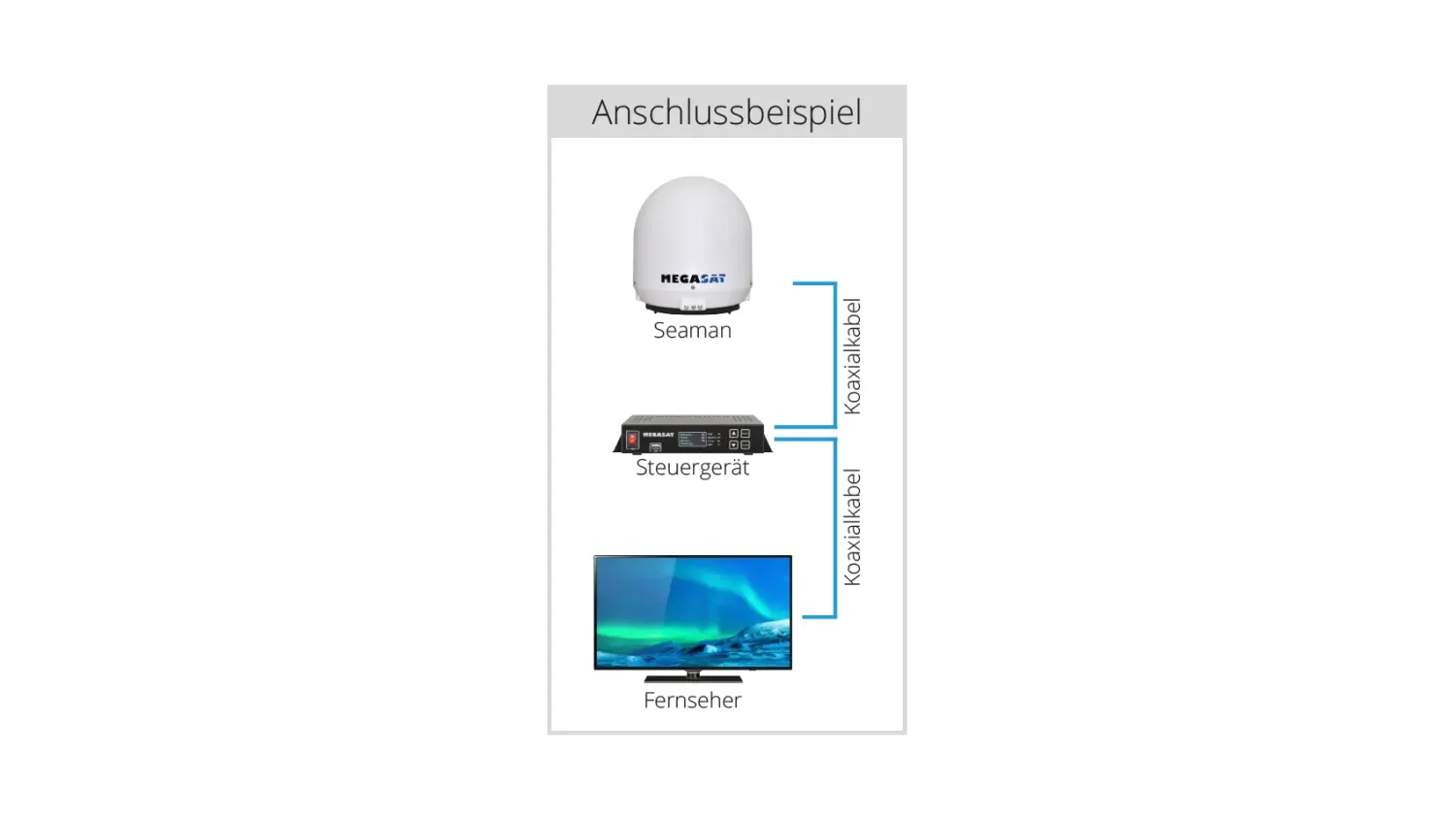 Megasat Seaman 37 Single antenna satellitare barca automatica