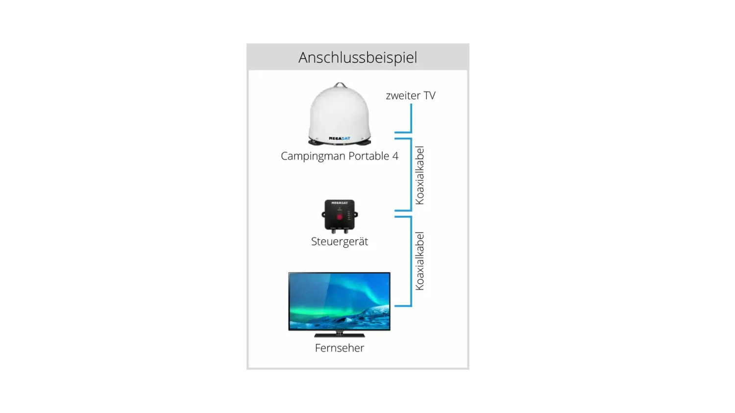 Megasat Campingman Portable 4 antenna mobile camper