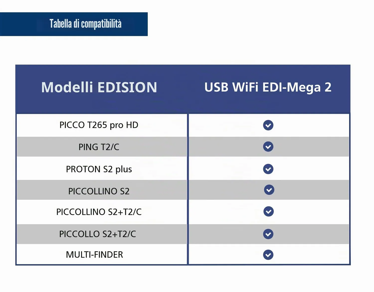 Edision EDI-Mega 2 Adattatore WiFi USB 150Mbps 2.4GHz
