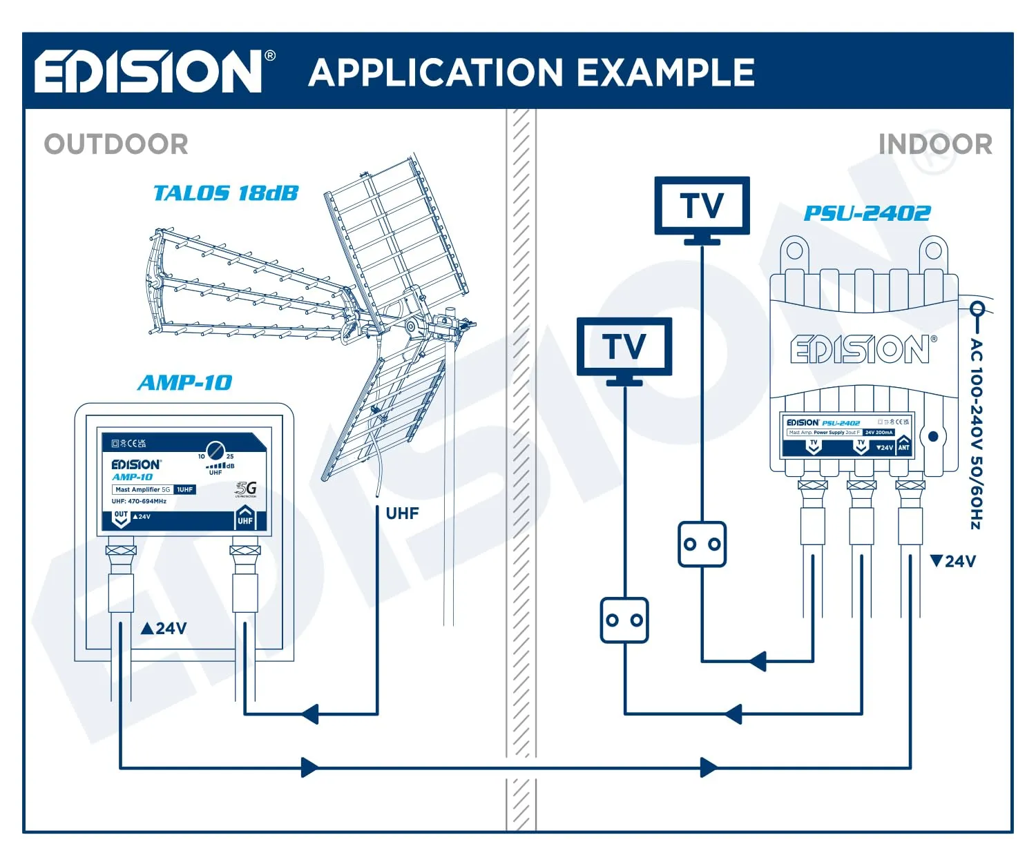 Edision PSU-2402 Alimentatore Antenna TV 24V 2 Uscite