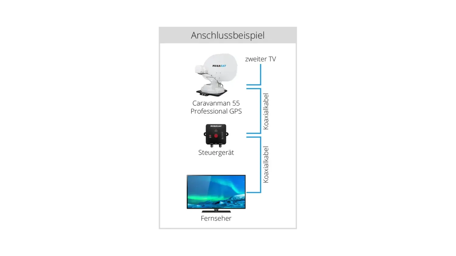 Megasat Caravanman 55 Professional antenna GPS auto