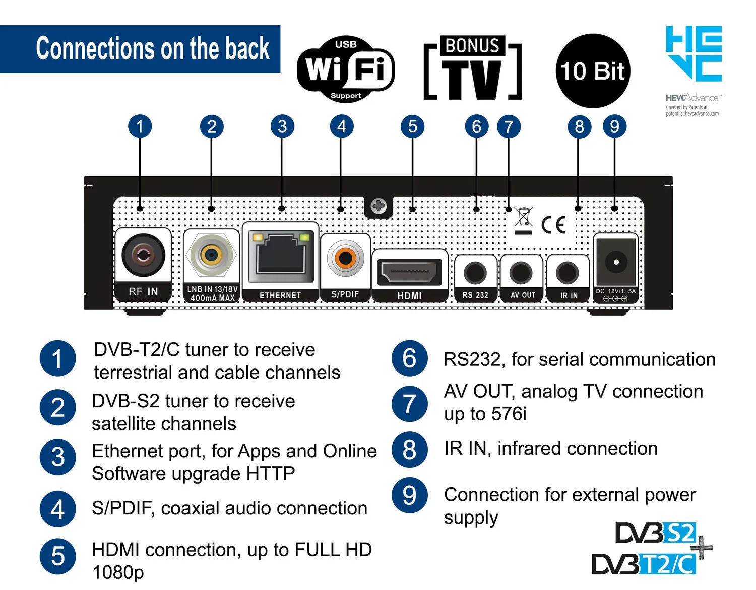 Edision PICCOLLINO S2+T2/C Decoder Combo Full HD HEVC