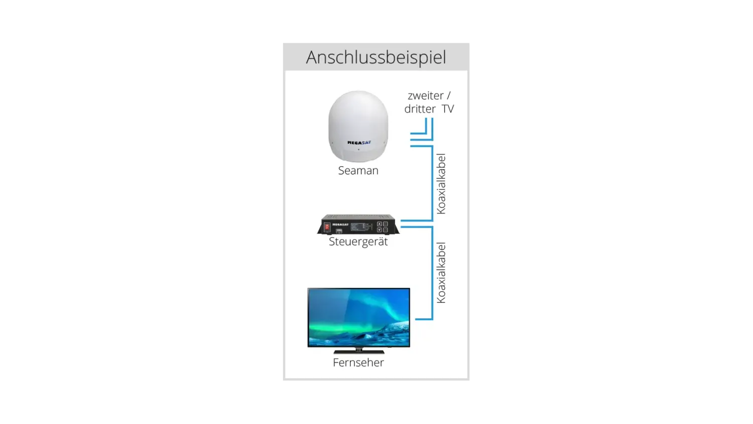 Megasat Seaman 60 GPS AutoSkew antenna satellitare barca