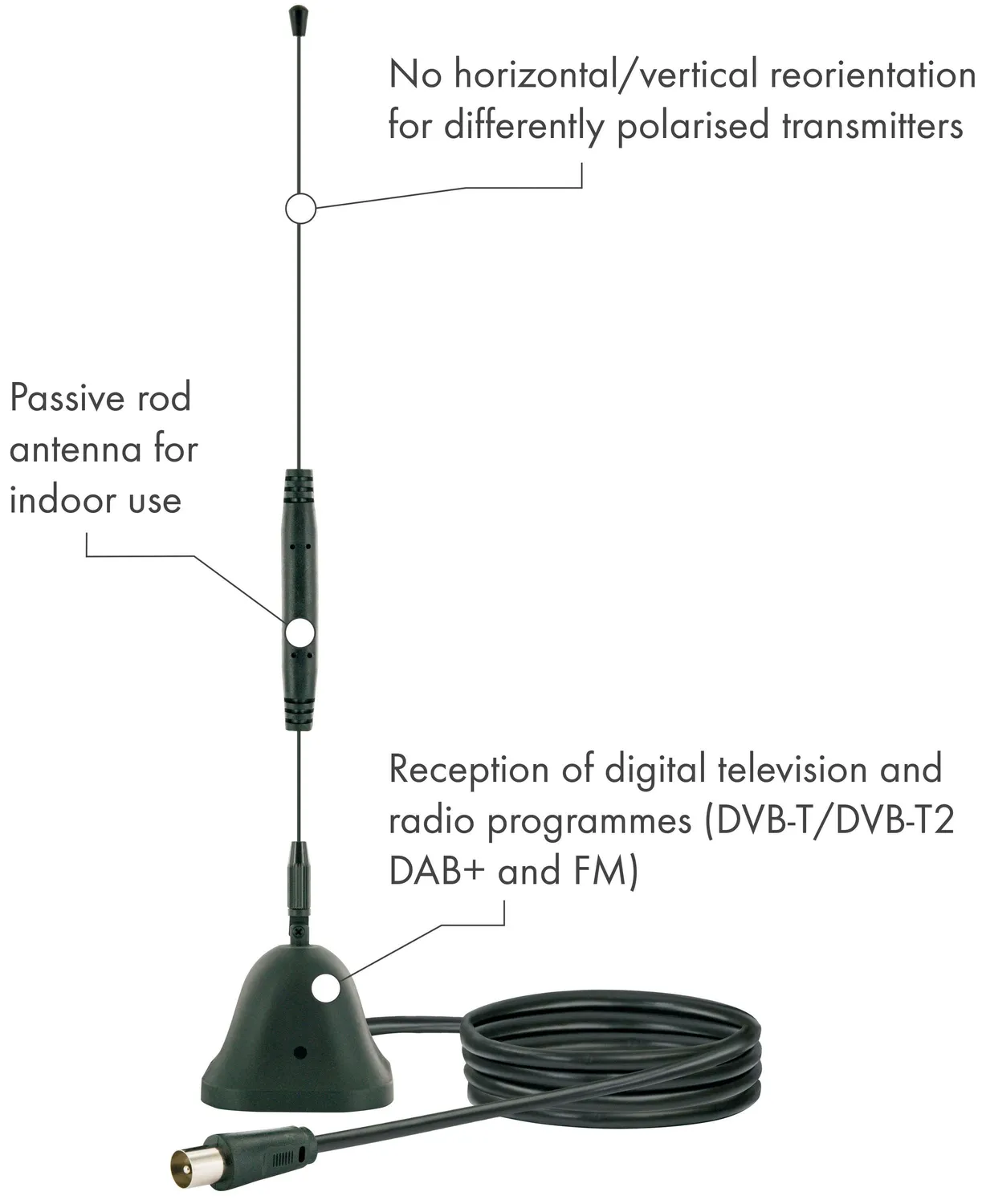 SCHWAIGER Antenna Interna DVB-T Stabantenne Passiva Nera DAB+