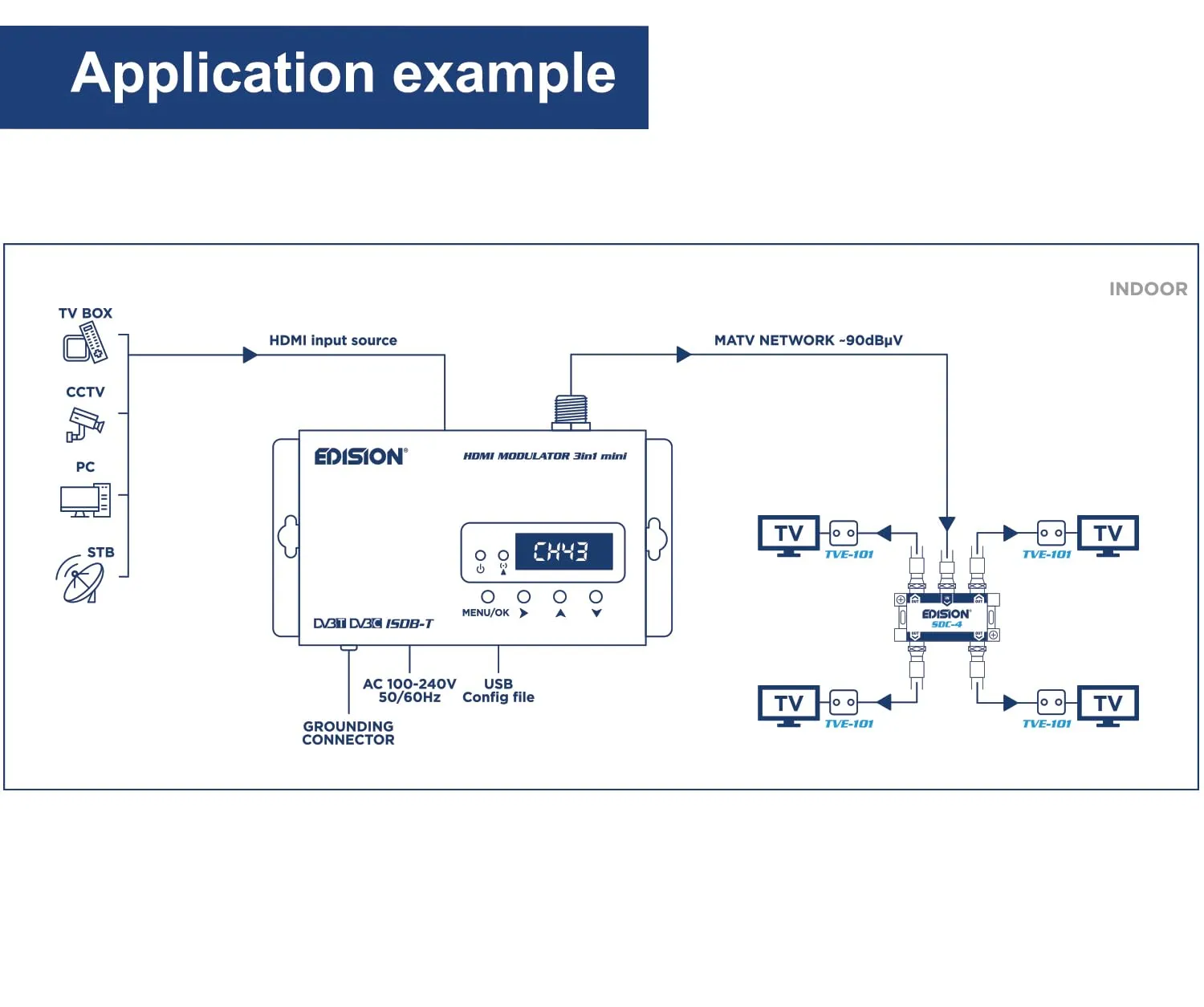 Edision HDMI Modulator 3in1 mini Modulatore DVB-T/C 1080p
