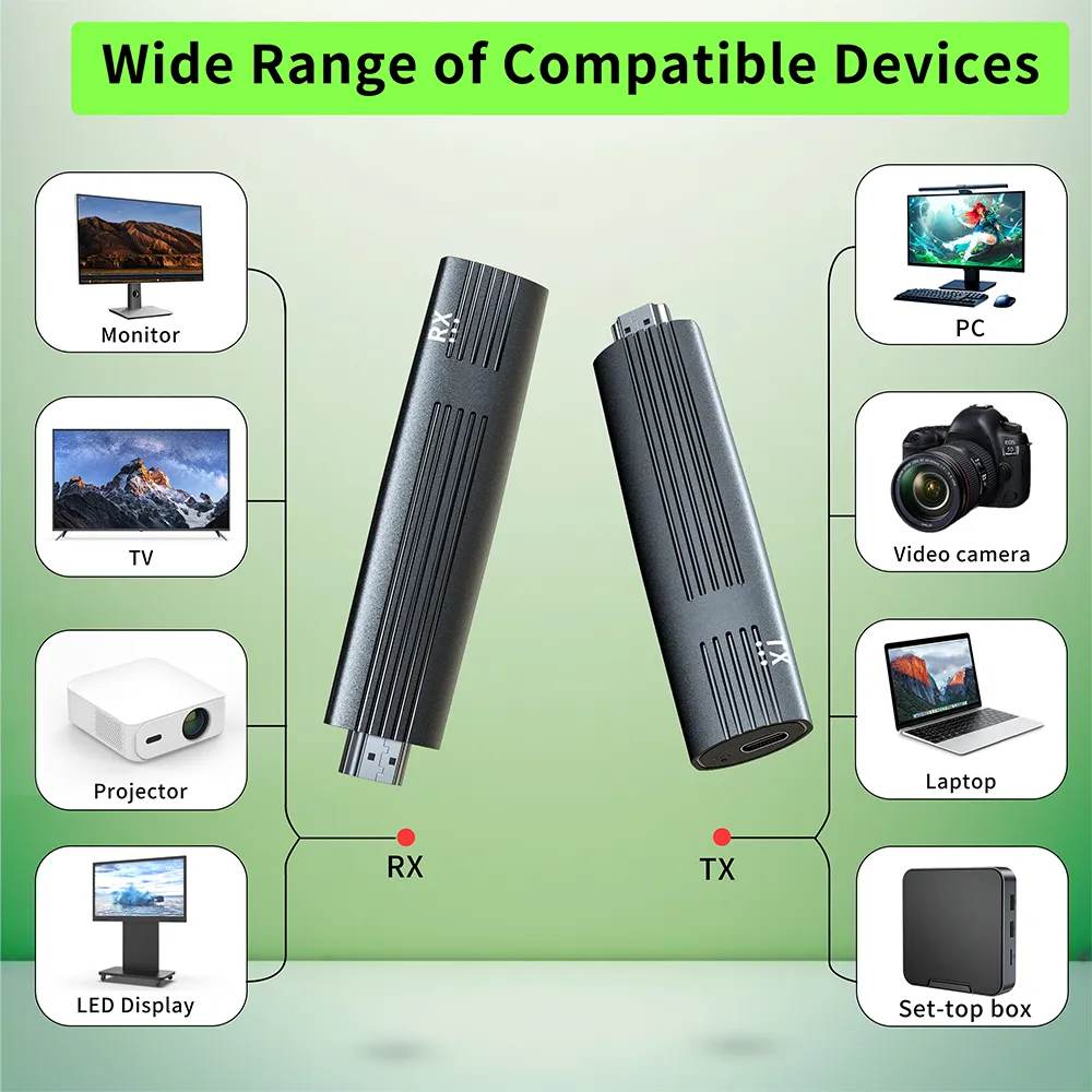 GigaBlue Nano Trasmettitore HDMI Wireless Full HD 30 m
