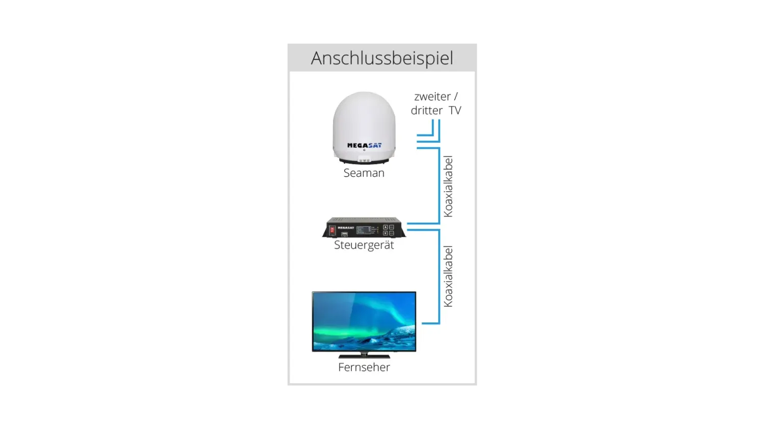 Megasat Seaman 37 antenna satellitare nautica automatica