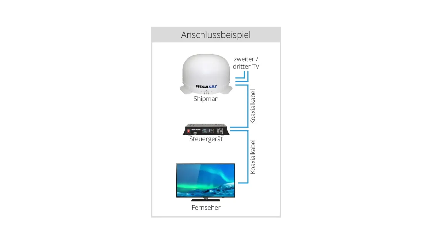 Megasat Shipman 3 antenna satellitare per 3 TV automatica