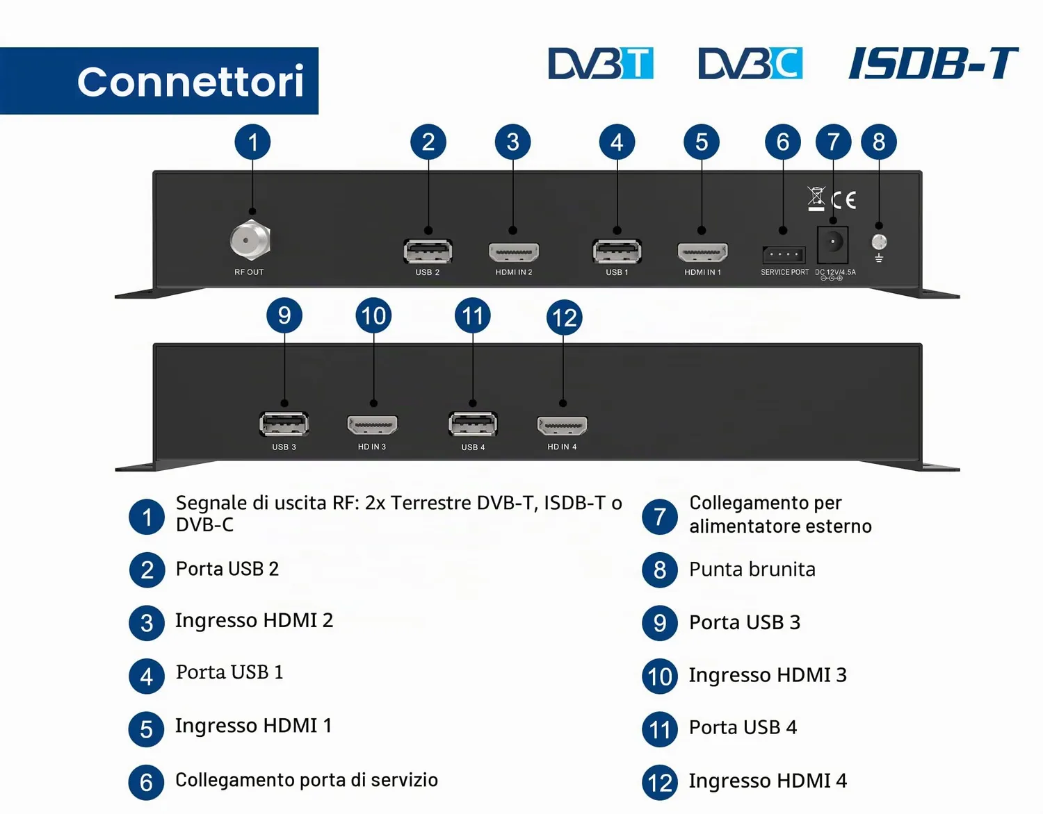 Edision 3in1 quad+ Modulatore HDMI DVB-T/C 4x Full HD