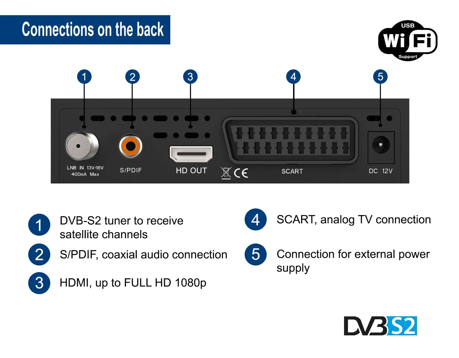 Edision Proton S2 Decoder Sat DVB-S2 Full HD FTA Nero