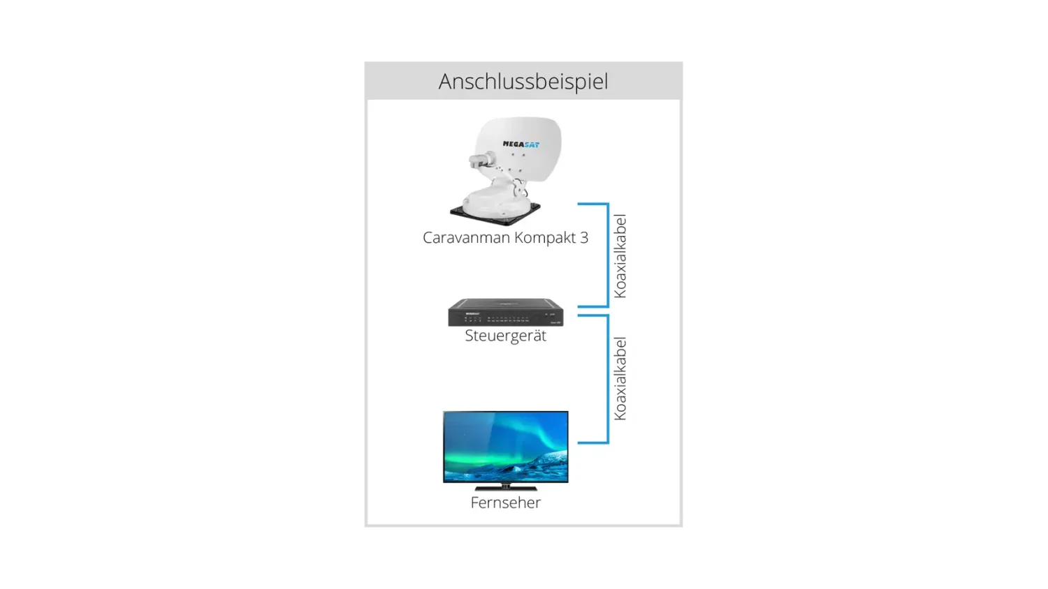 Megasat Caravanman Kompakt 3 antenna satellitare automatica