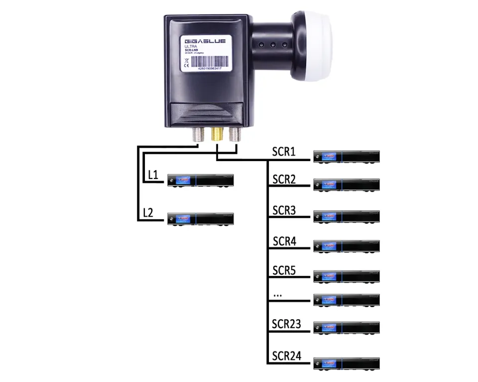 GigaBlue Ultra SCR LNB 24 SCR 2 Legacy UHD 4K Attacco 40mm