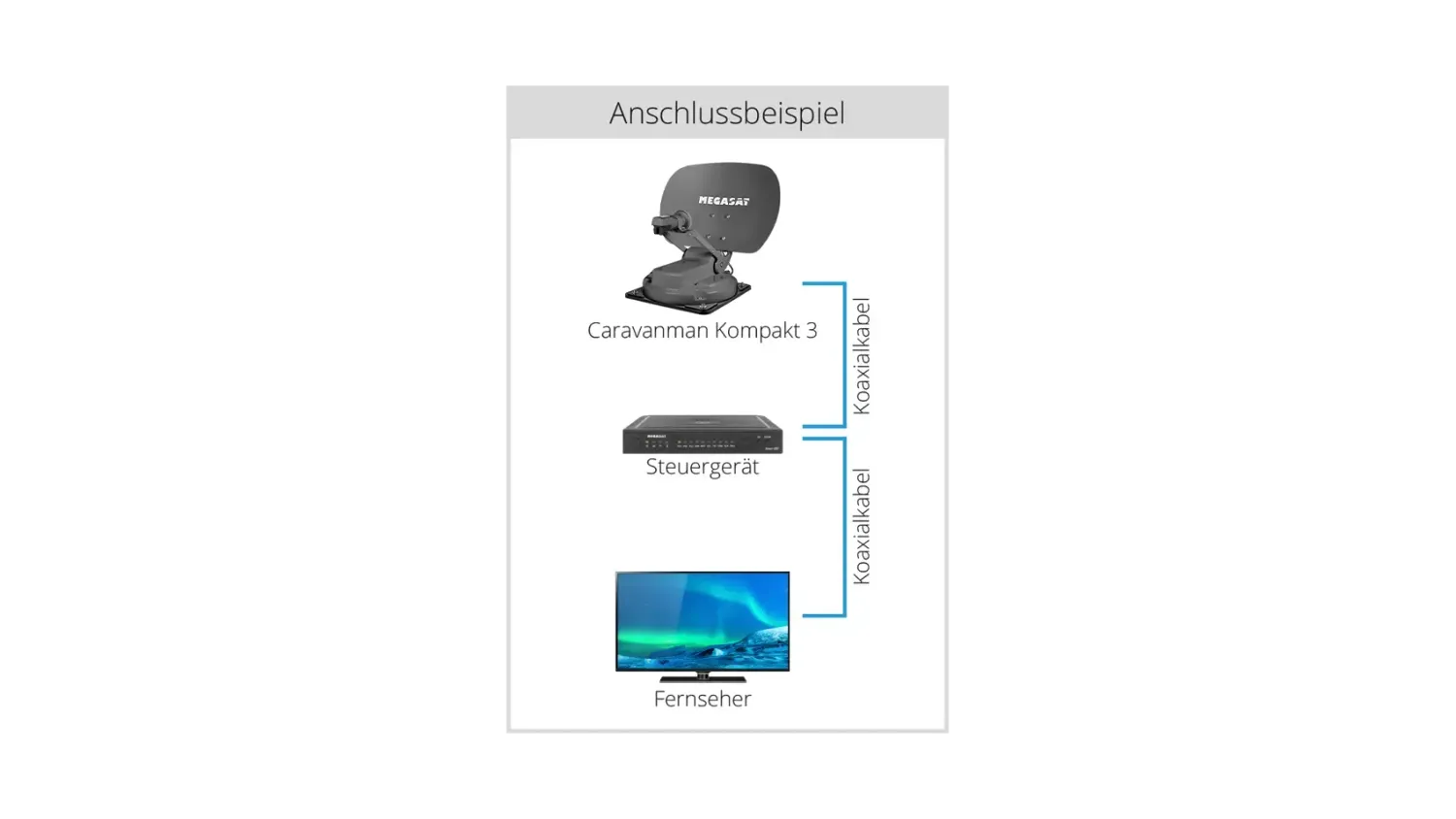 Megasat Caravanman Kompakt 3 antenna satellitare grafite