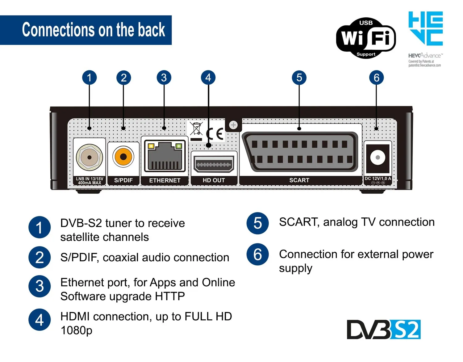 Edision Piccollino S2 Decoder Sat DVB-S2 Full HD H.265 HEVC