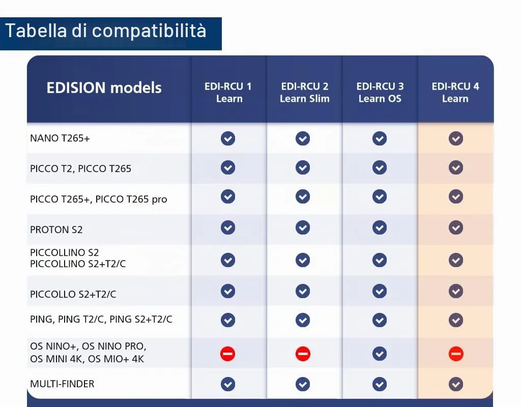 Edision EDI-RCU 4 Learn Telecomando Universale 2in1 Nero