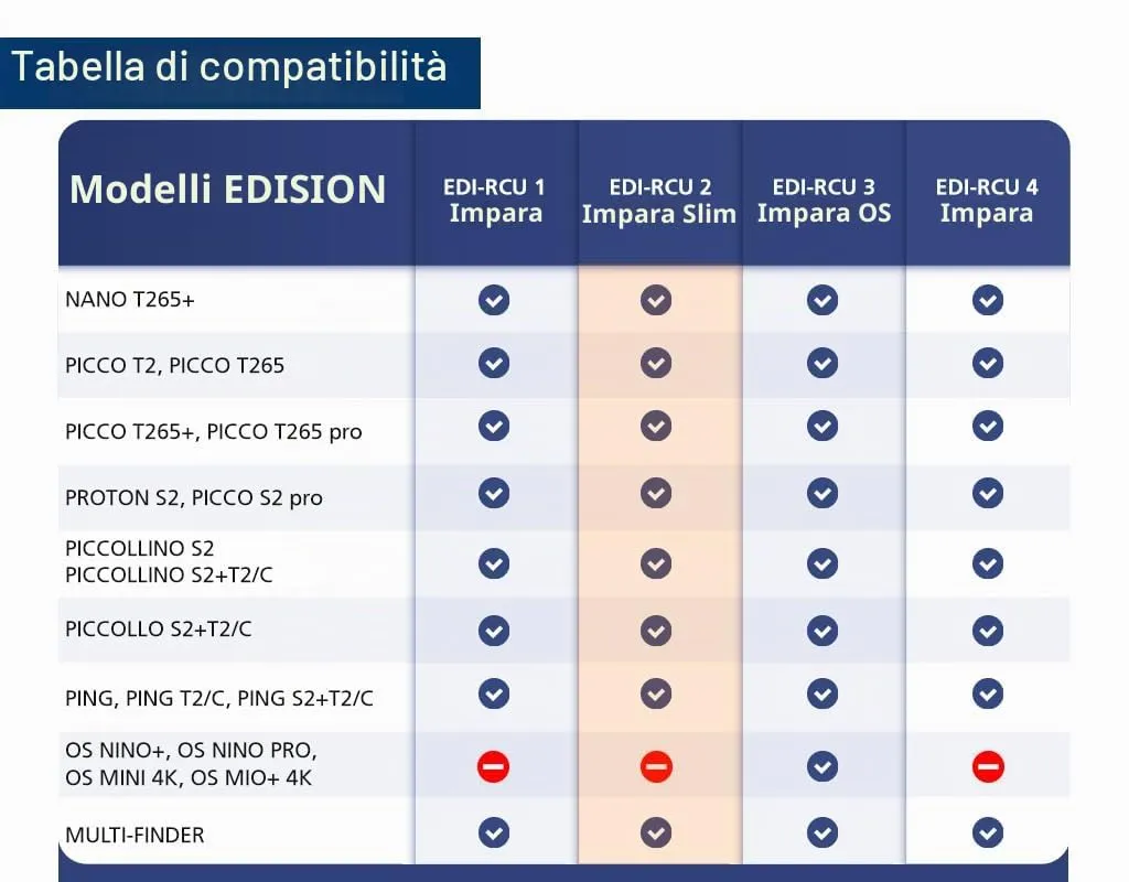 Edision EDI-RCU 2 Learn Slim Telecomando Universale 2in1