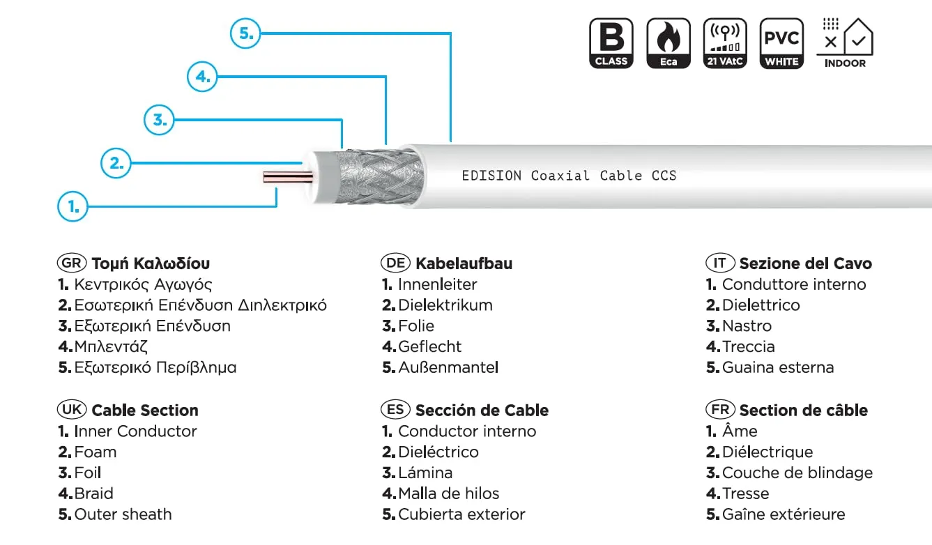Edision CCS-100 cavo coassiale 100m bianco per SAT DVB-T2