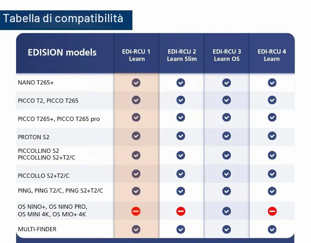 Edision EDI-RCU 1 Learn telecomando universale 2in1