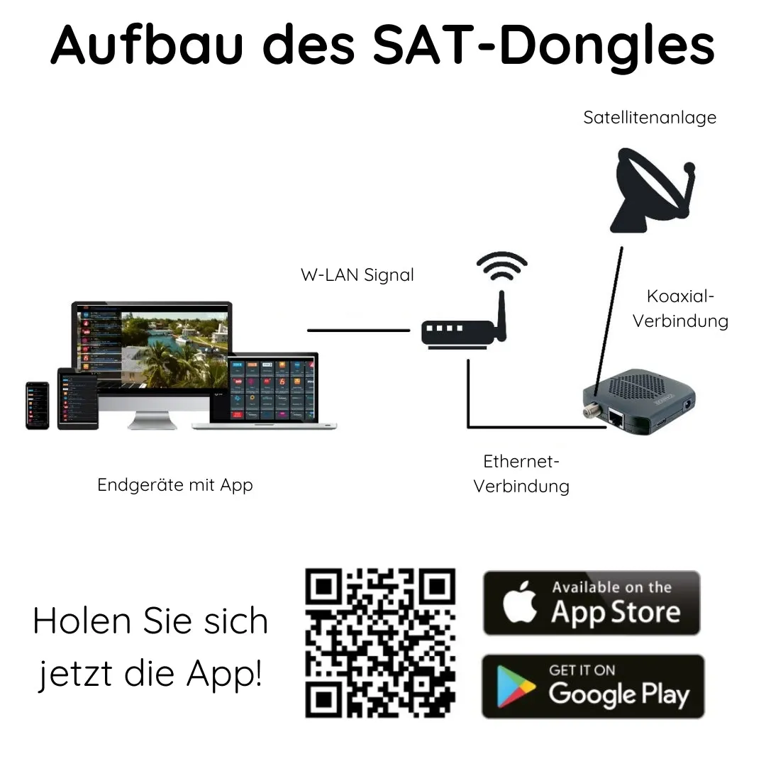 Schwaiger SAT Dongle WiFi HDTV FTA TV2Smart Nero