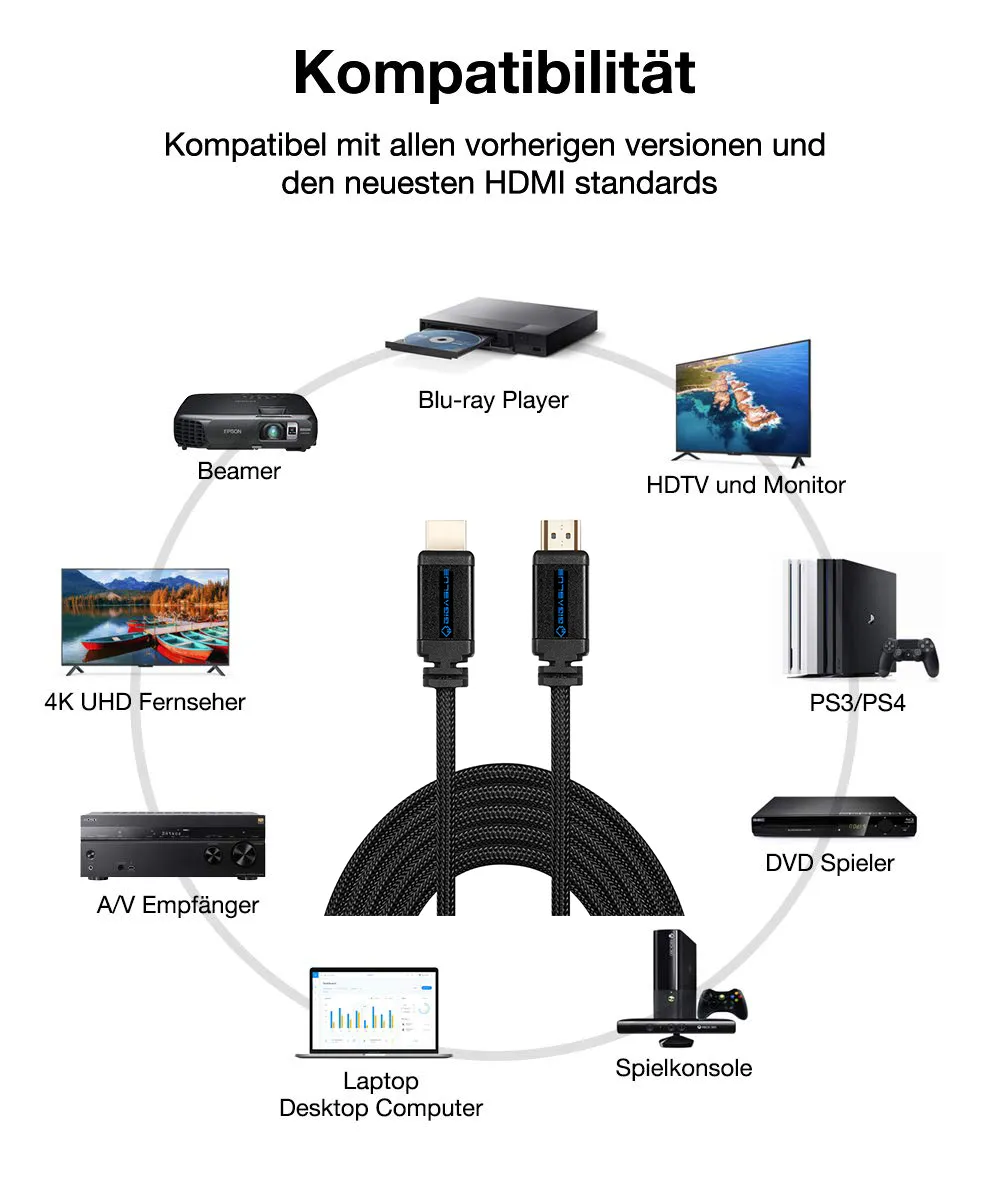 GigaBlue Ultra 4K cavo HDMI 1,8m HDR intrecciato