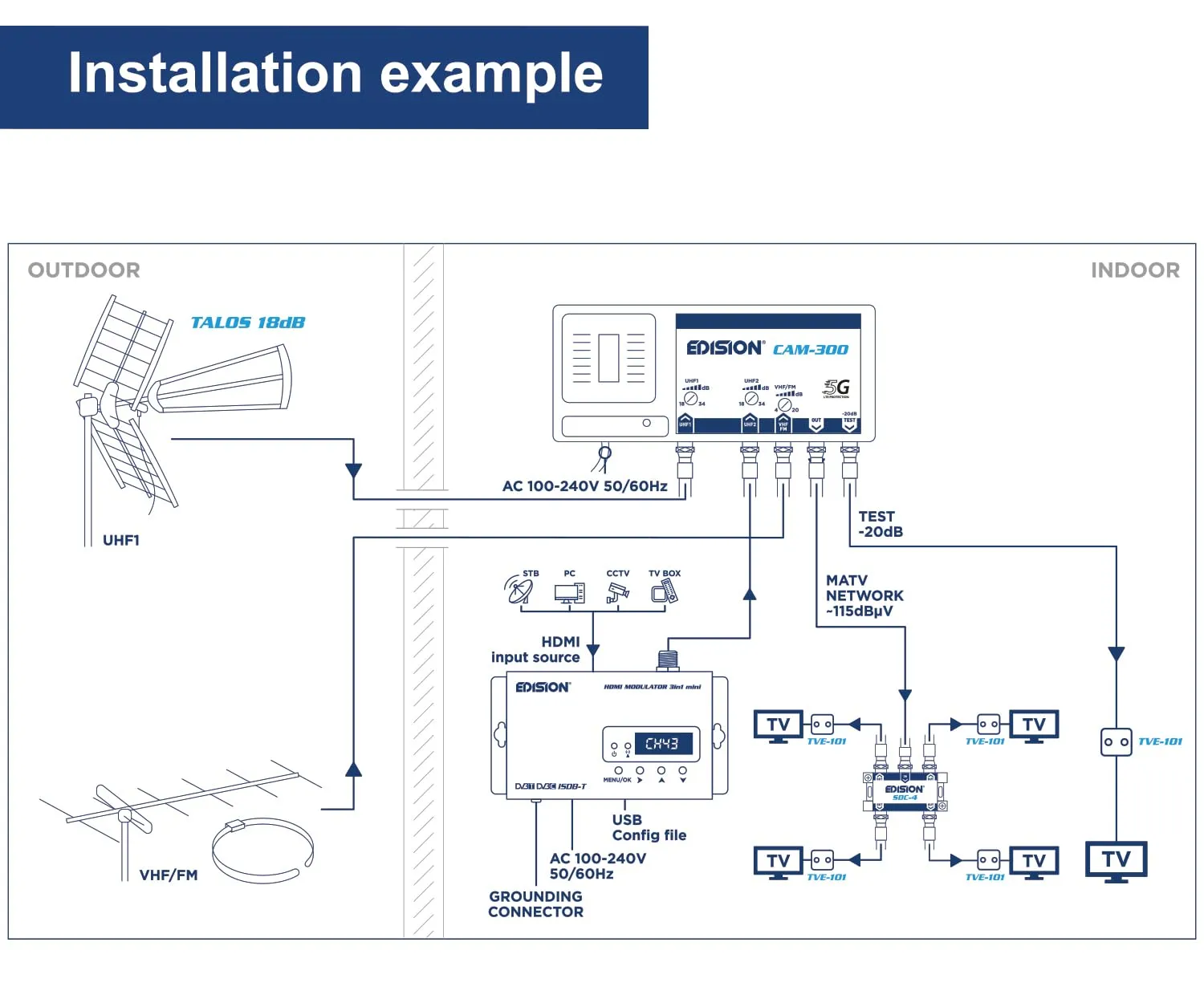 Edision HDMI Modulator 3in1 mini Modulatore DVB-T/C 1080p