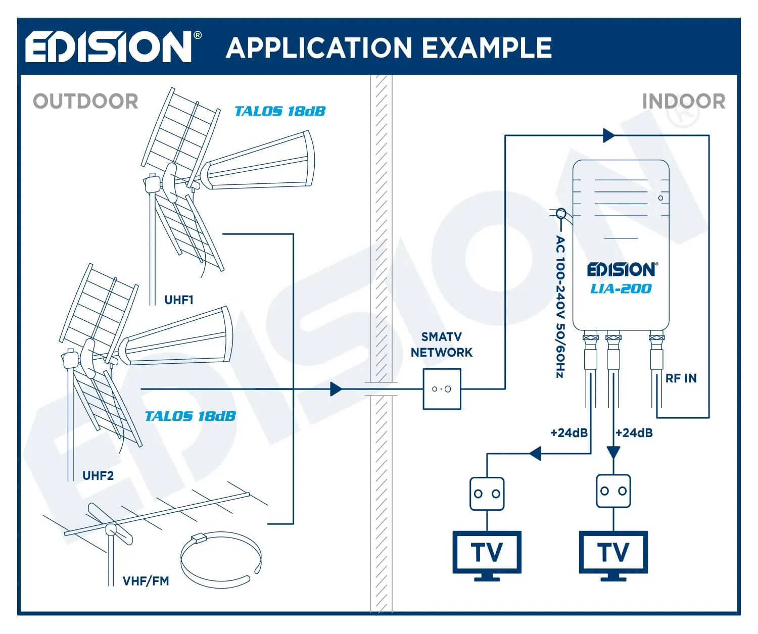 Edision LIA-200 Amplificatore Antenna 2 Uscite Filtro 5G