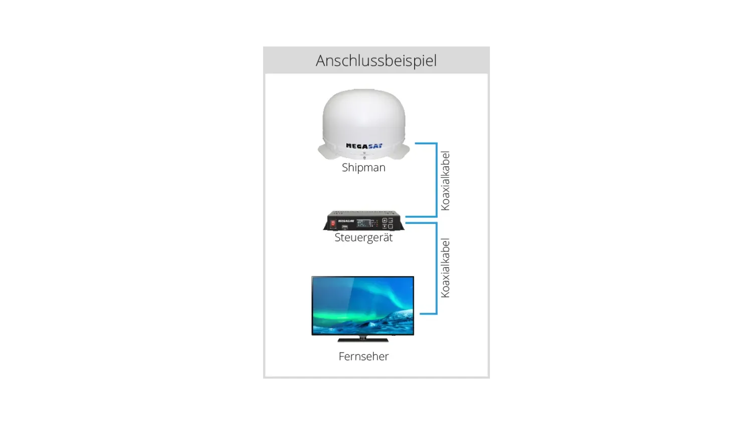 Megasat Shipman antenna satellitare automatica camper