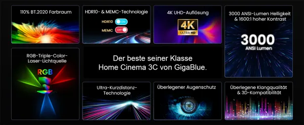 GigaBlue Home Cinema 3 Laser-TV 4K senza schermo