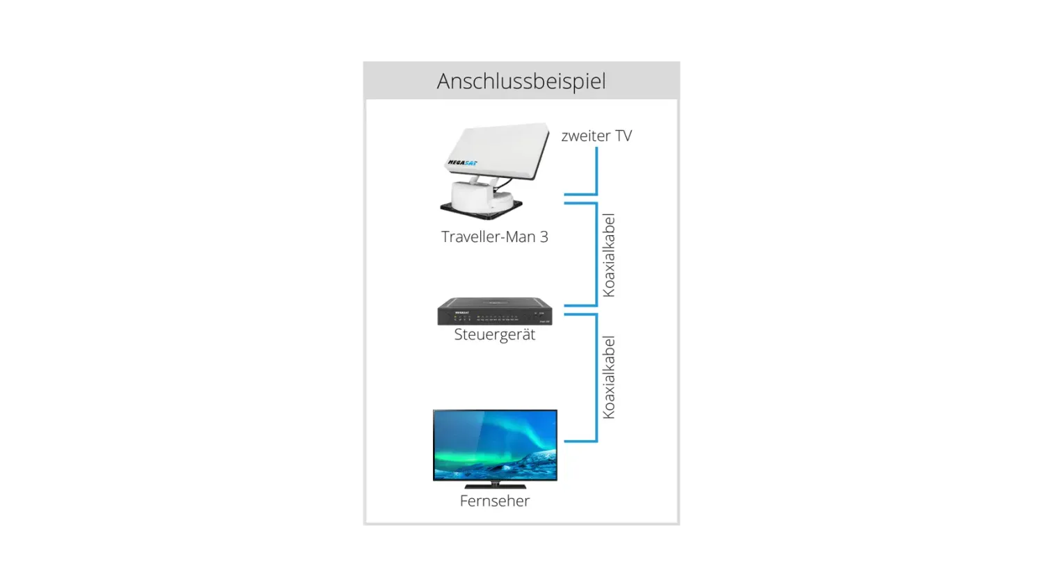 Megasat Traveller-Man 3 antenna satellitare camper